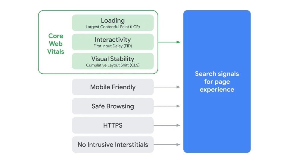 Search Page Experience Graphic