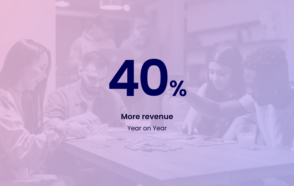 40% More revenue Year on year
