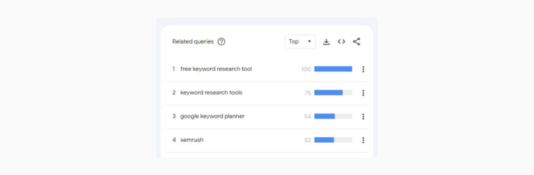 Stay ahead of the game with Google Trends